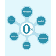 Load image into Gallery viewer, 99% Pure Water Unscented Baby Wipes - Pack Of 2