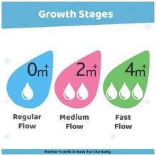 Load image into Gallery viewer, Blue Baby Feeding Bottle Fast - 330ml