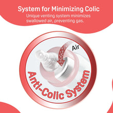 Load image into Gallery viewer, Peristaltic Nursing Bottle With Nipple - 240ml