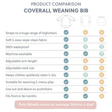 Load image into Gallery viewer, Long Sleeve Coverall Weaning Bib