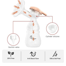Load image into Gallery viewer, First Feed Nova Electric Breast Pump 9 Level Of Massage & Suction Mode