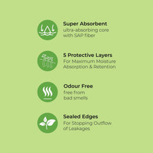 Load image into Gallery viewer, Disposable Under Pads- Pack Of 20