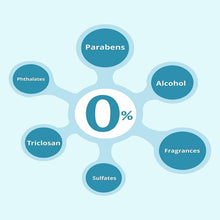 Load image into Gallery viewer, Mother Sparsh 99% Water Wipes - 72pcs