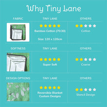 Load image into Gallery viewer, Green Spring Flower Reversible Baby Muslin Blankets