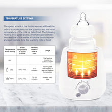 Load image into Gallery viewer, 2 In 1 Multifunctional Baby Bottle &amp; Food Warmer
