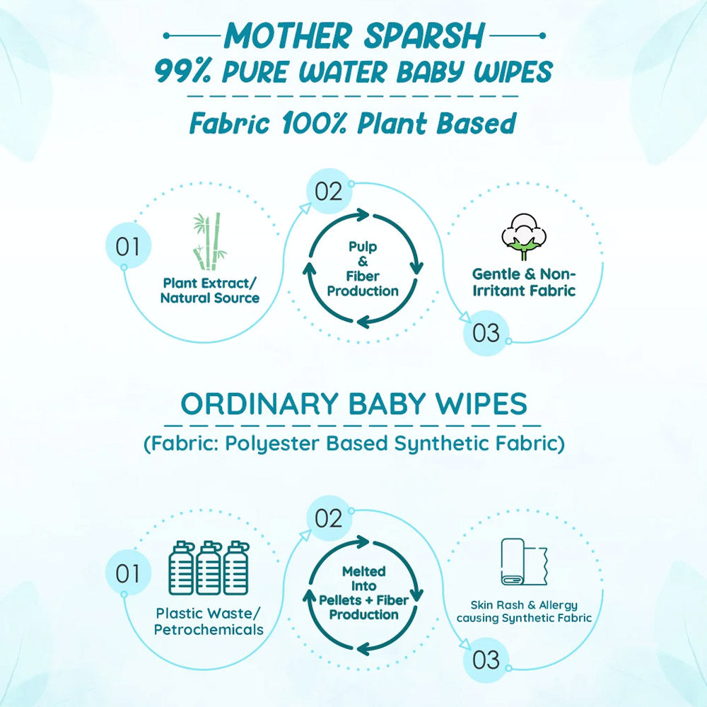 Pure Water Unscented Baby Wipes With Medical Grade Fabric For Sensitive Skin
