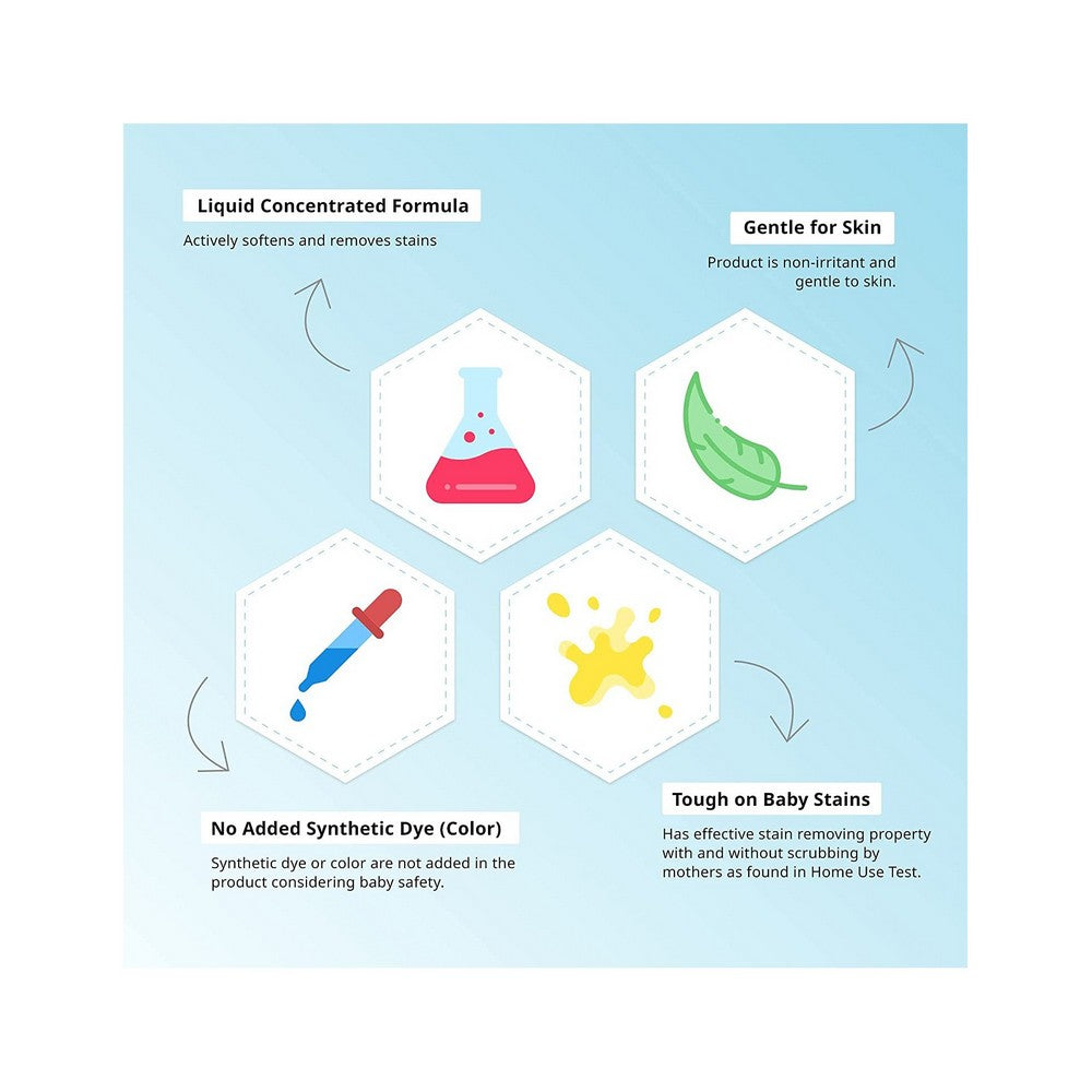 Liquid Laundry Detergent - 600ml