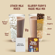 Load image into Gallery viewer, Magic Millet Chocolate Milk Mix
