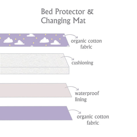 Green Pines Organic Changing Mat