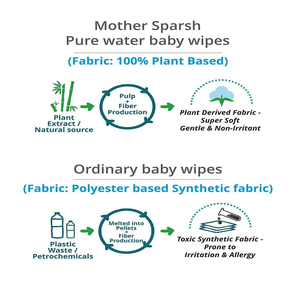 Mother Sparsh 99% Water Wipes - 72pcs